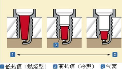 火花塞按其散热性分为?宁夏同心最冷是多少度-图2 火花塞按其散热性分为?宁夏同心最冷是多少度-图2