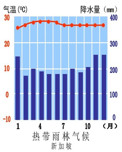 热带有几个季节,分别是什么?热带的平均气温是多少度-图1 热带有几个季节,分别是什么?热带的平均气温是多少度-图1