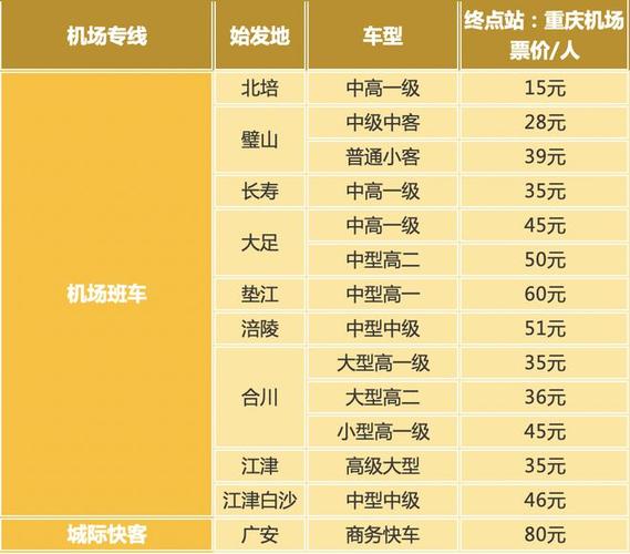 重庆江北机场到垫江县多少分钟一班,最晚几点?重庆垫江坪山有多少班次-图2 重庆江北机场到垫江县多少分钟一班,最晚几点?重庆垫江坪山有多少班次-图2