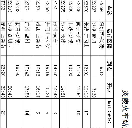 z881次列车时刻表途经站点?邯郸到揭阳火车多少钱-图2 z881次列车时刻表途经站点?邯郸到揭阳火车多少钱-图2