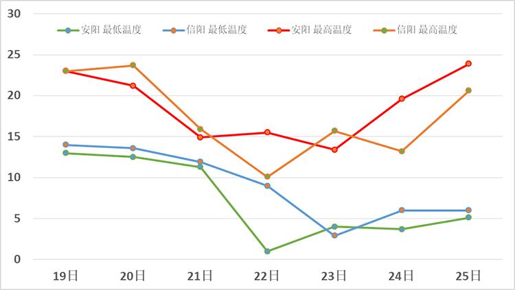 2020年河南冬季最冷多少度?2019年信阳最低温度是多少-图1 2020年河南冬季最冷多少度?2019年信阳最低温度是多少-图1