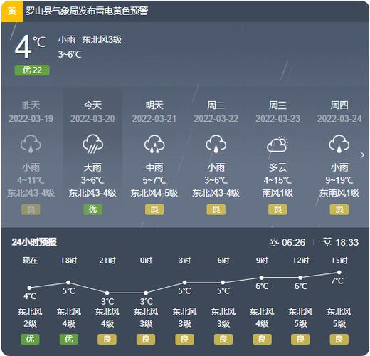 2020年河南冬季最冷多少度?2019年信阳最低温度是多少-图2 2020年河南冬季最冷多少度?2019年信阳最低温度是多少-图2