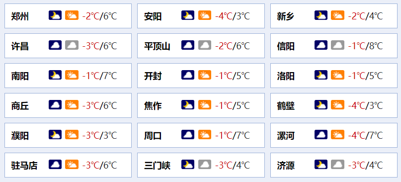 2022年夏天信阳的温度?去年信阳最低温度是多少-图1 2022年夏天信阳的温度?去年信阳最低温度是多少-图1