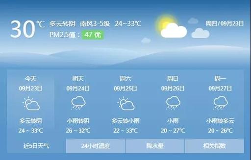 2022年夏天信阳的温度?去年信阳最低温度是多少-图2 2022年夏天信阳的温度?去年信阳最低温度是多少-图2
