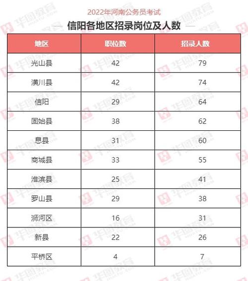 2022年夏天信阳的温度?去年信阳最低温度是多少-图3 2022年夏天信阳的温度?去年信阳最低温度是多少-图3