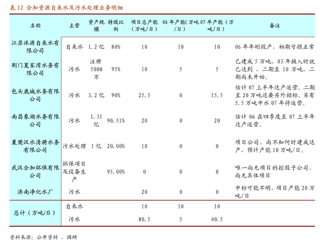 请问我国哪些城市的区号为030,040,050,060,070,080,090的?潍坊到巴中汽车票多少钱-图1 请问我国哪些城市的区号为030,040,050,060,070,080,090的?潍坊到巴中汽车票多少钱-图1
