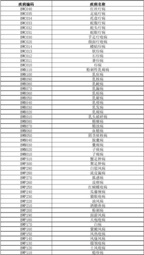 请问我国哪些城市的区号为030,040,050,060,070,080,090的?潍坊到巴中汽车票多少钱-图3 请问我国哪些城市的区号为030,040,050,060,070,080,090的?潍坊到巴中汽车票多少钱-图3