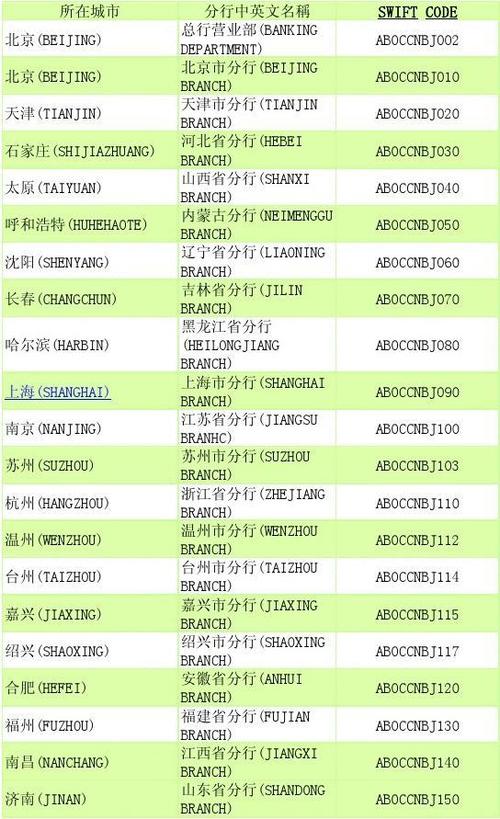 请问我国哪些城市的区号为030,040,050,060,070,080,090的?潍坊到巴中汽车票多少钱-图2 请问我国哪些城市的区号为030,040,050,060,070,080,090的?潍坊到巴中汽车票多少钱-图2