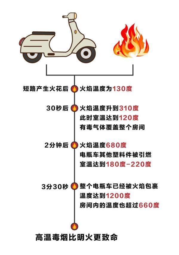 温度达到多少度会着火?火灾现场可达多少摄氏度-图1 温度达到多少度会着火?火灾现场可达多少摄氏度-图1