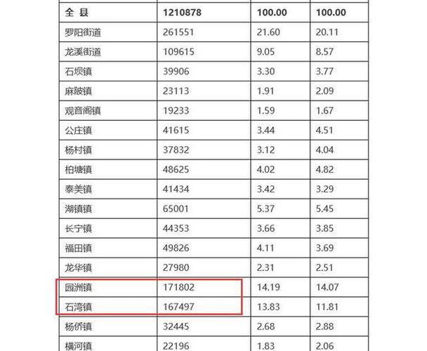 中国10万人以上的特大镇有哪些?龙岩小池镇多少人口-图1 中国10万人以上的特大镇有哪些?龙岩小池镇多少人口-图1