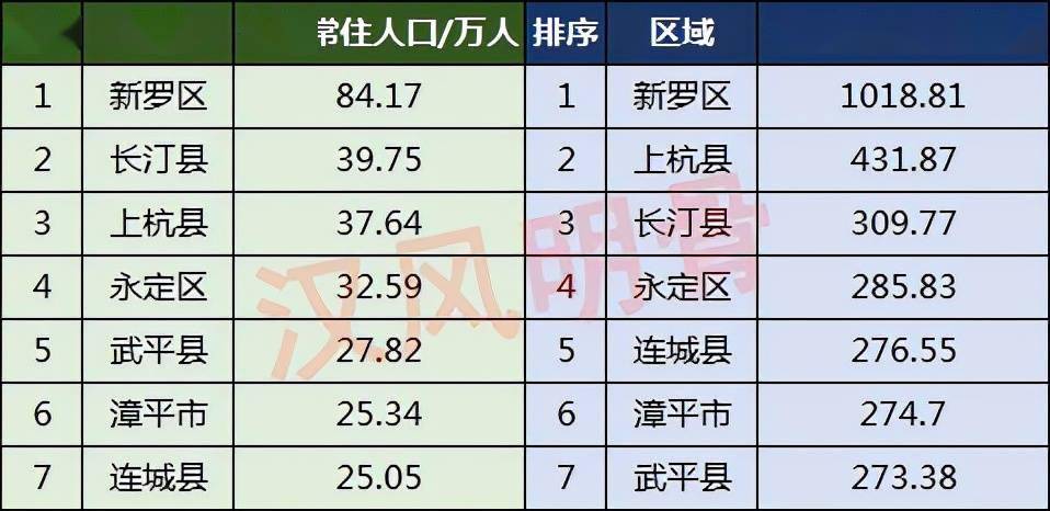 中国10万人以上的特大镇有哪些?龙岩小池镇多少人口-图2 中国10万人以上的特大镇有哪些?龙岩小池镇多少人口-图2