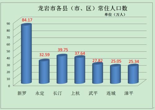 中国10万人以上的特大镇有哪些?龙岩小池镇多少人口-图3 中国10万人以上的特大镇有哪些?龙岩小池镇多少人口-图3