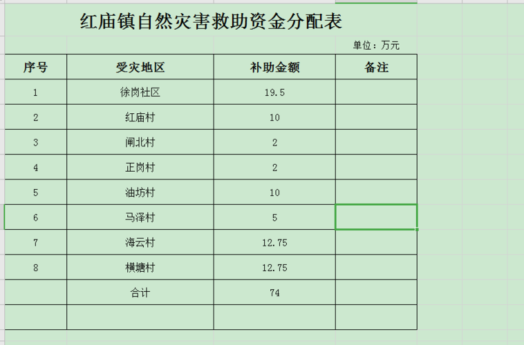 无为各镇人口排名?无为红庙镇有多少人口-图2 无为各镇人口排名?无为红庙镇有多少人口-图2