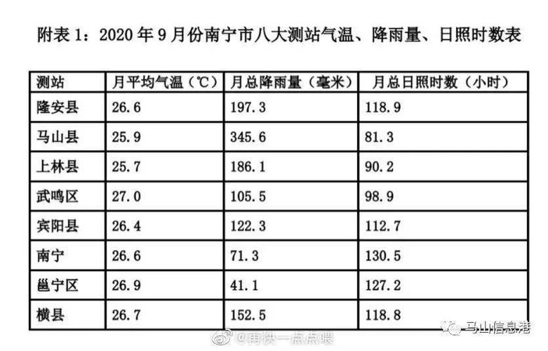 广西全年的温度?广西天气温度是多少-图1 广西全年的温度?广西天气温度是多少-图1
