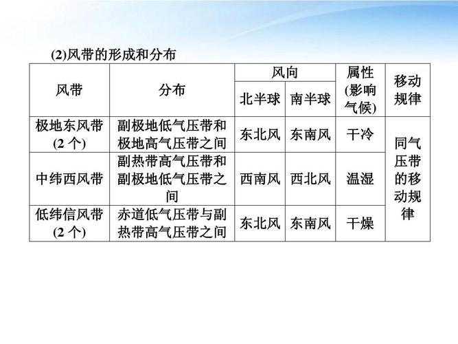 常见的风有哪些种类?有多少种信风-图1 常见的风有哪些种类?有多少种信风-图1