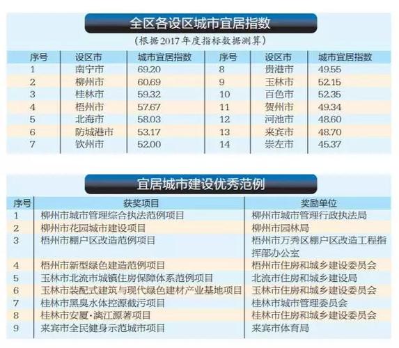 广西的所有电话区号是什么?北流市到崇左多少公里-图2 广西的所有电话区号是什么?北流市到崇左多少公里-图2