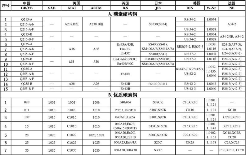 请问我国哪些城市的区号为030,040,050,060,070,080,090的?临汾到资阳多少公里-图2 请问我国哪些城市的区号为030,040,050,060,070,080,090的?临汾到资阳多少公里-图2
