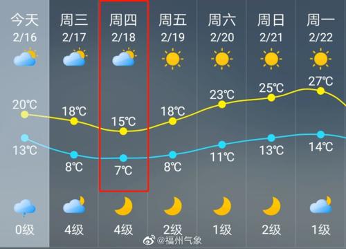 福州四季天气怎么样?福州现在的天气是多少度-图3 福州四季天气怎么样?福州现在的天气是多少度-图3