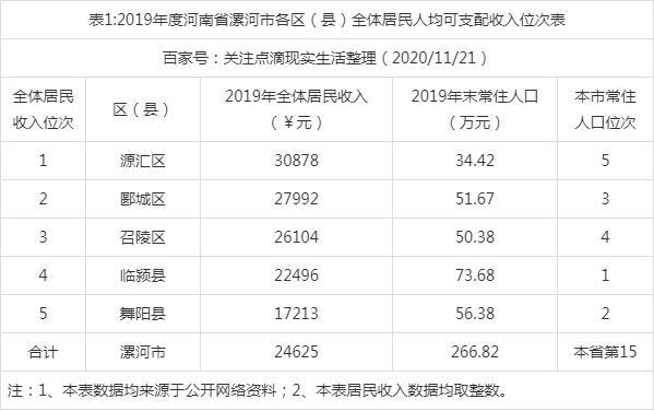 漯河市有哪几个区县?漯河20年9月卖了多少房子-图3 漯河市有哪几个区县?漯河20年9月卖了多少房子-图3