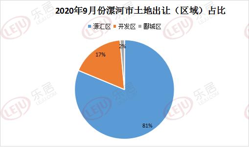 漯河市有哪几个区县?漯河20年9月卖了多少房子-图2 漯河市有哪几个区县?漯河20年9月卖了多少房子-图2