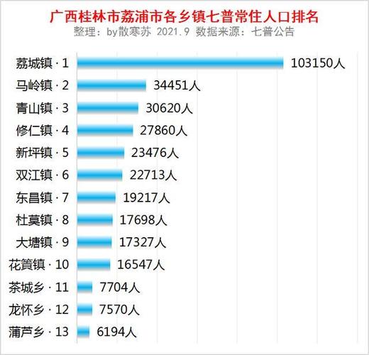 荔浦有几个乡镇?荔浦新坪人口多少-图1 荔浦有几个乡镇?荔浦新坪人口多少-图1