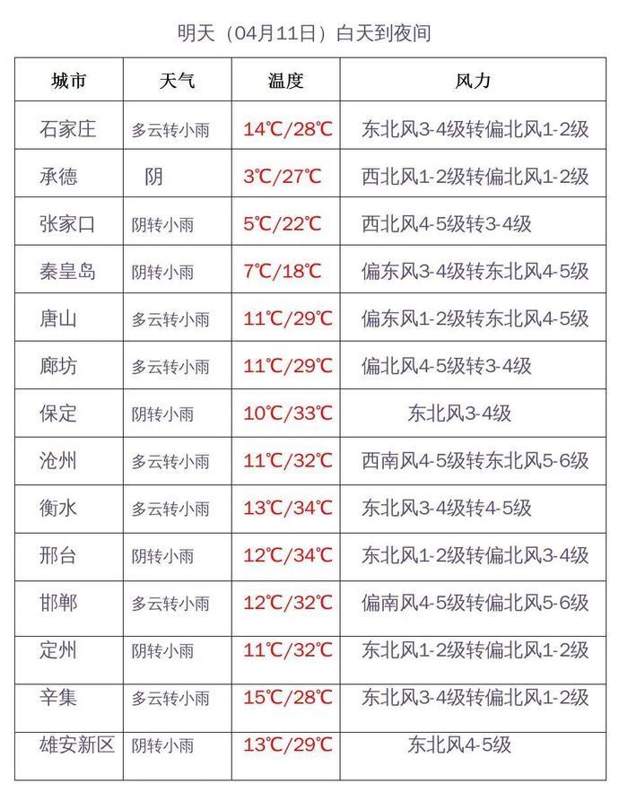 河北沧州一年有几个月的寒冷天气?沧州儿十月份气温多少度-图1 河北沧州一年有几个月的寒冷天气?沧州儿十月份气温多少度-图1