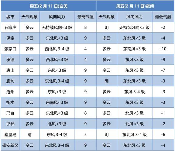 河北沧州一年有几个月的寒冷天气?沧州儿十月份气温多少度-图3 河北沧州一年有几个月的寒冷天气?沧州儿十月份气温多少度-图3