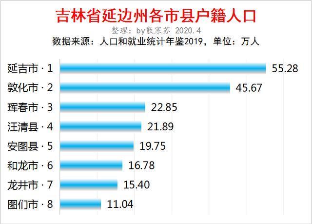 敦化有哪些乡镇?吉林敦化沙河沿人均纯收入是多少-图2 敦化有哪些乡镇?吉林敦化沙河沿人均纯收入是多少-图2