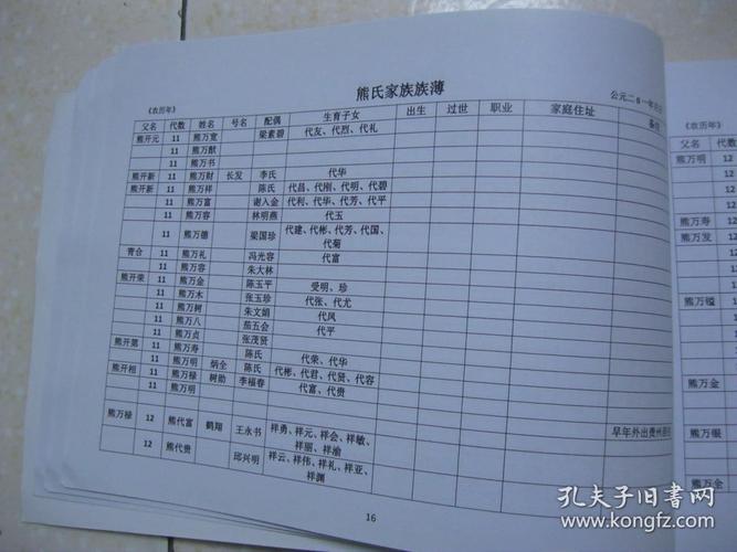 梁氏家谱字辈贵州省桐梓县狮溪镇的梁姓是哪里人?桐梓县狮溪镇有多少公里-图2 梁氏家谱字辈贵州省桐梓县狮溪镇的梁姓是哪里人?桐梓县狮溪镇有多少公里-图2