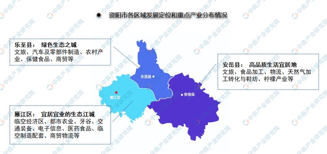 资阳人口2022总人数多少?资阳地区洗一次牙多少钱-图3 资阳人口2022总人数多少?资阳地区洗一次牙多少钱-图3
