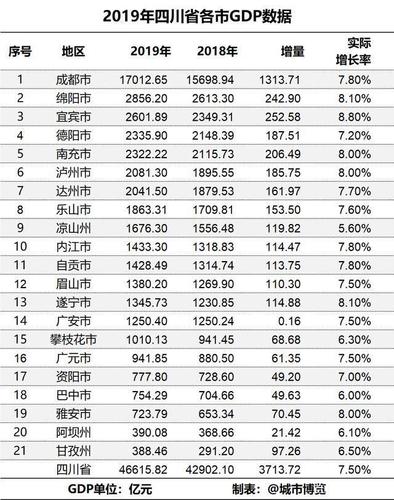 资阳人口2022总人数多少?资阳地区洗一次牙多少钱-图2 资阳人口2022总人数多少?资阳地区洗一次牙多少钱-图2