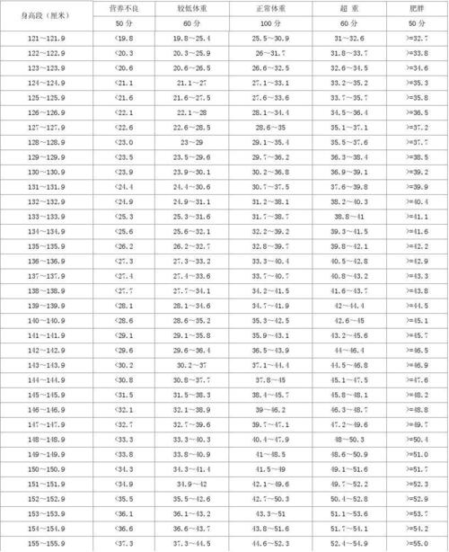 186身高黄金比例?186需要体重多少正常-图2 186身高黄金比例?186需要体重多少正常-图2