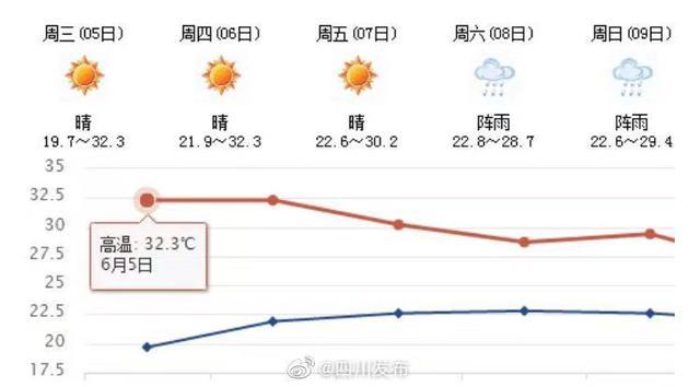 自贡年平均气温?宜宾的年均气温是多少-图1 自贡年平均气温?宜宾的年均气温是多少-图1