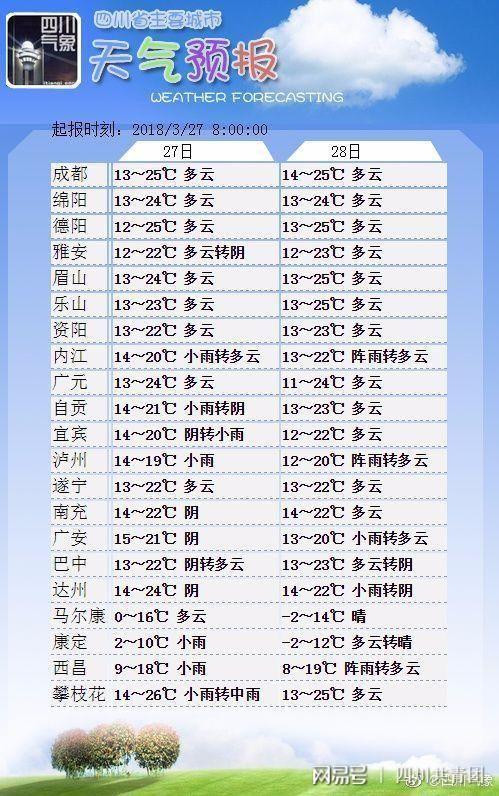 自贡年平均气温?宜宾的年均气温是多少-图3 自贡年平均气温?宜宾的年均气温是多少-图3