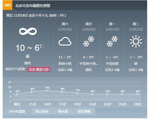 2021年北京最冷的一天是哪天？明天北京上午多少度啊-图3