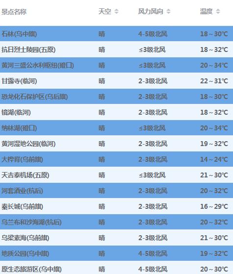 河北夏天的最高气温是多少?没?河北夏天的平均气温是多少-图2 河北夏天的最高气温是多少?没?河北夏天的平均气温是多少-图2