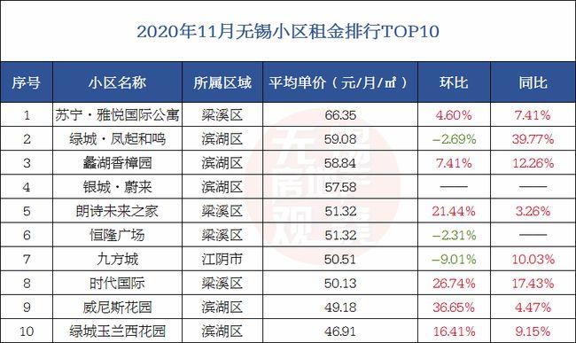 无锡学生十一可以出省吗?11月份无锡多少度-图1 无锡学生十一可以出省吗?11月份无锡多少度-图1