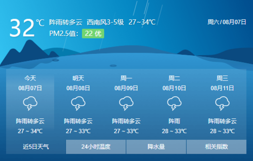 揭阳属于什么类型的气候?揭阳市气温多少-图3 揭阳属于什么类型的气候?揭阳市气温多少-图3