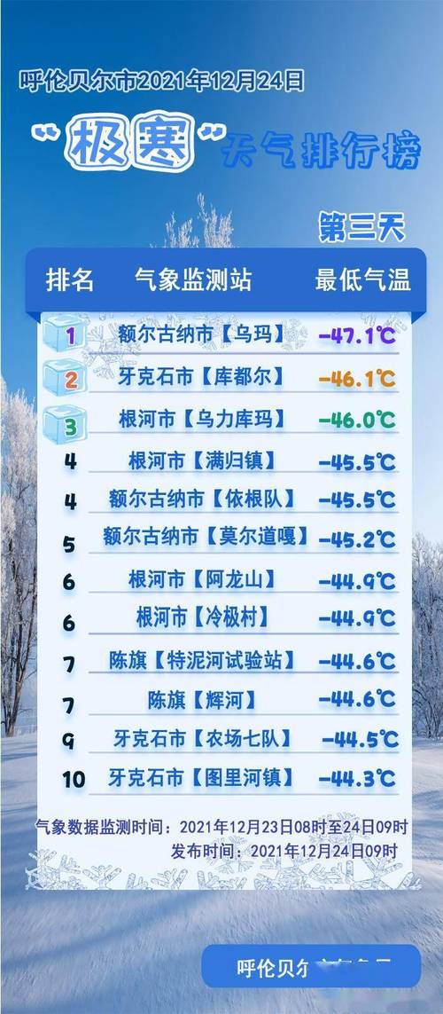 内蒙八月九月温度最低多少?内蒙古七月份气温多少度-图3 内蒙八月九月温度最低多少?内蒙古七月份气温多少度-图3