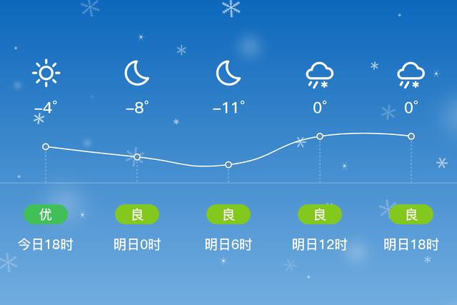 河北保定最冷多少度?涞源多少温度-图2 河北保定最冷多少度?涞源多少温度-图2