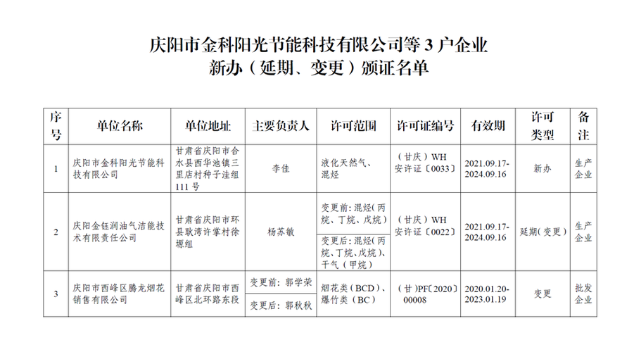 2021年庆阳市物业收费标准?庆阳市每年四级风有多少天-图2 2021年庆阳市物业收费标准?庆阳市每年四级风有多少天-图2