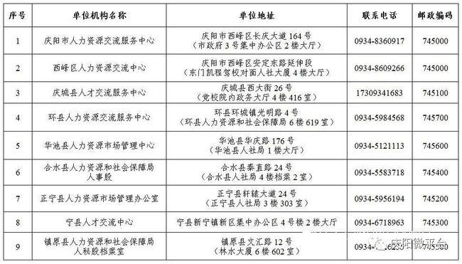 2021年庆阳市物业收费标准?庆阳市每年四级风有多少天-图3 2021年庆阳市物业收费标准?庆阳市每年四级风有多少天-图3