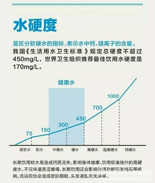 北方的水为何比南方的水硬?贵阳饮用水硬度是多少-图1 北方的水为何比南方的水硬?贵阳饮用水硬度是多少-图1