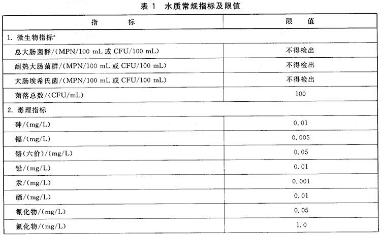 北方的水为何比南方的水硬?贵阳饮用水硬度是多少-图2 北方的水为何比南方的水硬?贵阳饮用水硬度是多少-图2