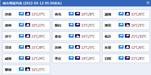 2023年山东省雨水大吗?菏泽市今日气压多少-图1 2023年山东省雨水大吗?菏泽市今日气压多少-图1