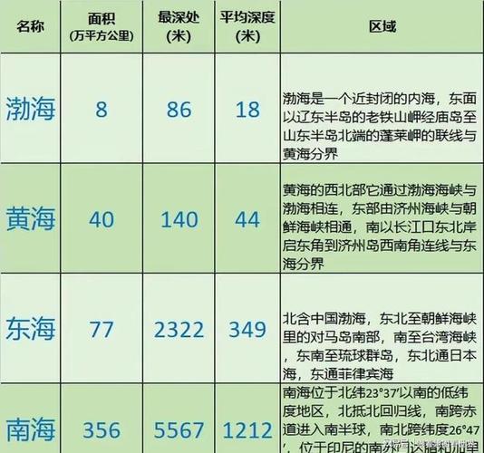 四大海域水温最高?海底世界温度多少正常-图2 四大海域水温最高?海底世界温度多少正常-图2