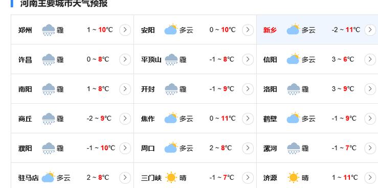 河南附近哪些地方城市没有雨?河南天气预有多少地方-图1 河南附近哪些地方城市没有雨?河南天气预有多少地方-图1
