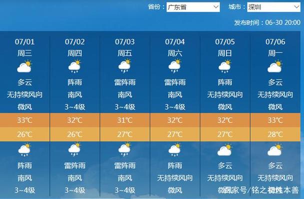 珠海的阵雨是怎样的天气?珠海温度多少今天-图3 珠海的阵雨是怎样的天气?珠海温度多少今天-图3