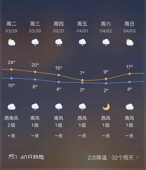 曲靖全年各月气温?曲靖全年气温最高是多少度-图3 曲靖全年各月气温?曲靖全年气温最高是多少度-图3