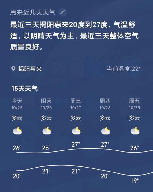广东揭阳气候特点?揭阳四月份的天气一般多少度-图2 广东揭阳气候特点?揭阳四月份的天气一般多少度-图2